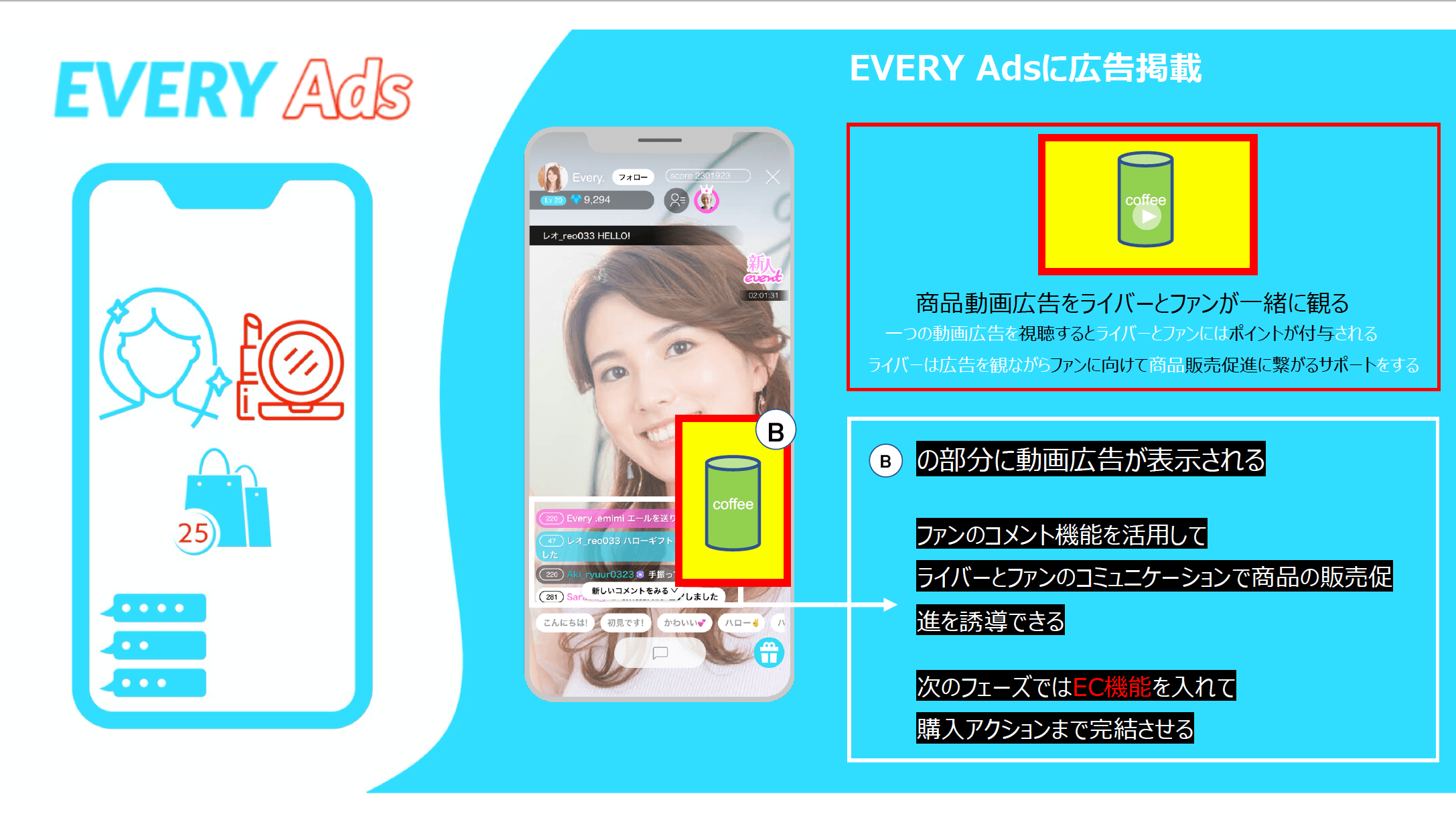 EVERY Ads概要