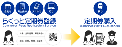 WEBからかんたん定期券申し込み！ 「らくっと定期券登録」提供開始　 ～第一弾として、泉北高速鉄道にて利用可能に～