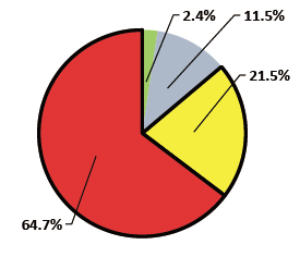 81-00住宅 診断結果