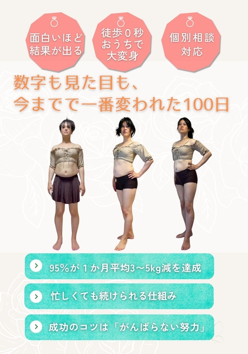 100日後別人になる私