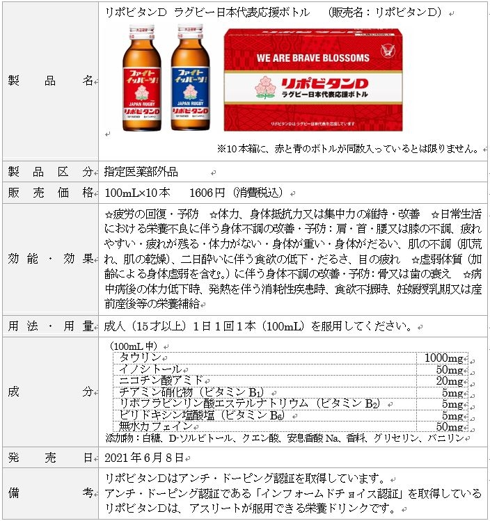 ◇リポビタンD 製品概要