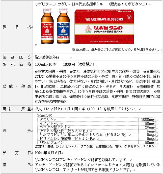 ◇リポビタンD 製品概要