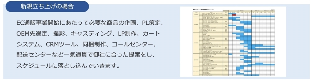 PRO-STARTの特徴 新規