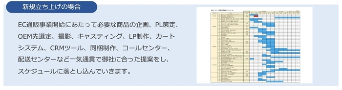 PRO-STARTの特徴 新規