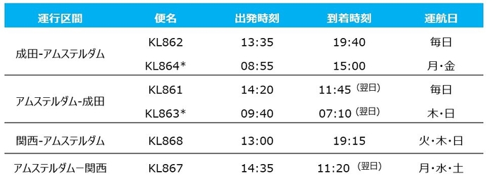 KLM冬期運行スケジュール