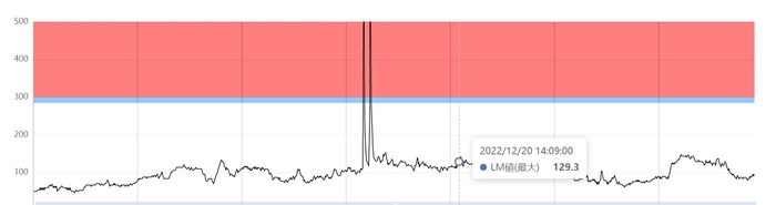 LIMOS グラフ表示機能