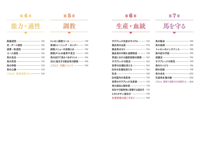 『サラブレッド大辞典』目次②