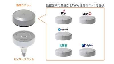 LTE-Cat1、LTE-M、ELTRES、Sigfox、Bluetooth(R)、 設置場所の実環境に応じて選べる5種のLPWA通信ユニットを開発 　～開発中の水田用水位センサーに採用へ～