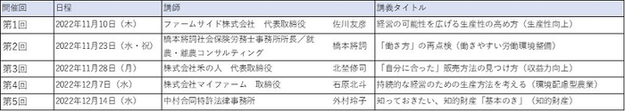 開催日程と内容