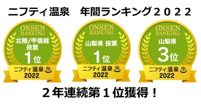 山梨県甲斐市、“吸う温泉”「竜王ラドン温泉 湯ーとぴあ」 【ユーザーが選んだ人気投票ランキング】2年連続第1位を獲得！ 【健康増進部門】も2年連続1位、希少な本物の源泉掛け流し純温泉