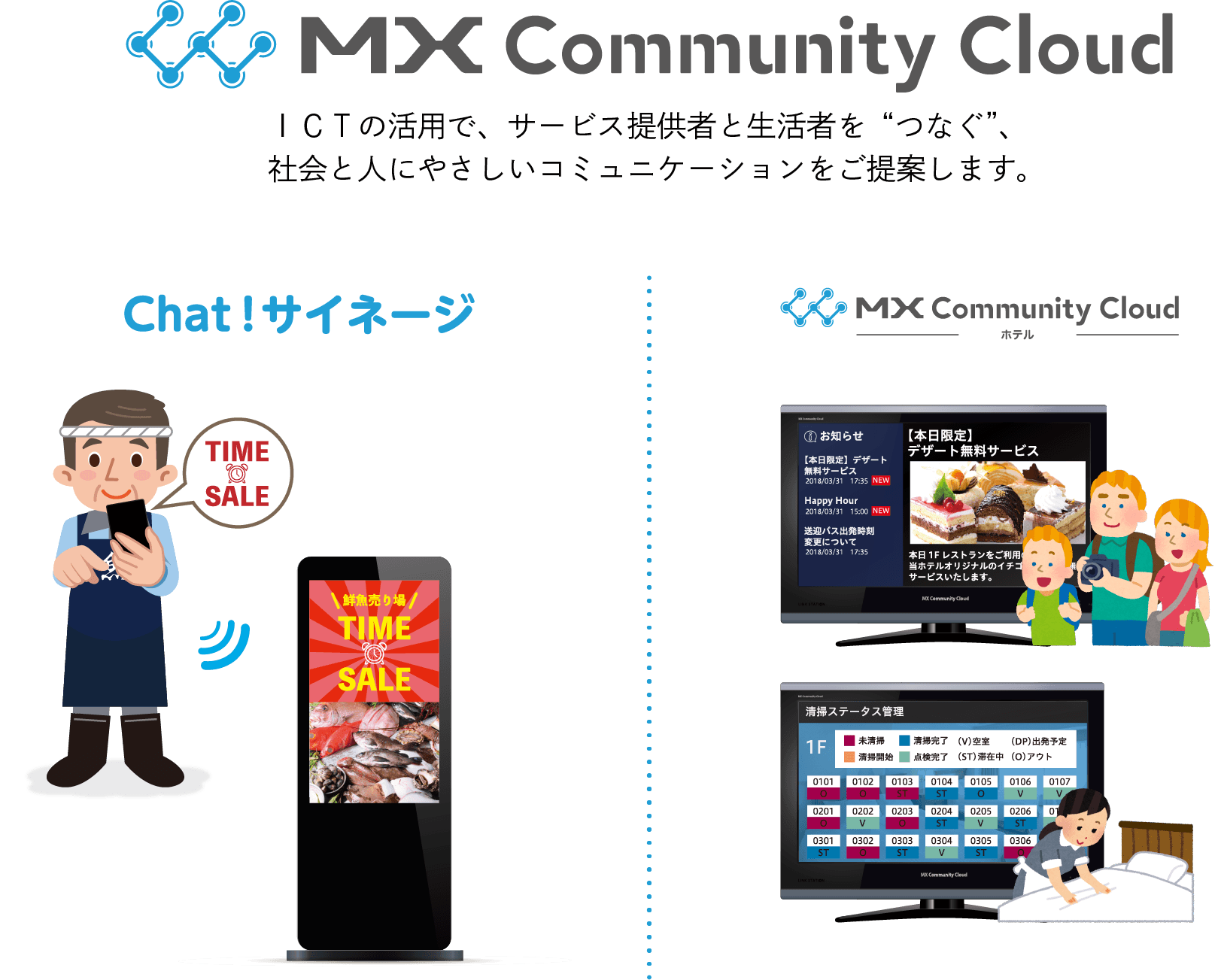 MX Community Cloud