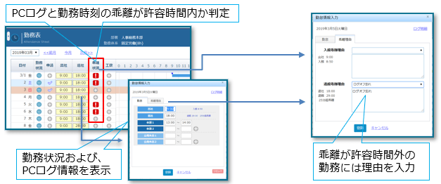 乖離チェックイメージ