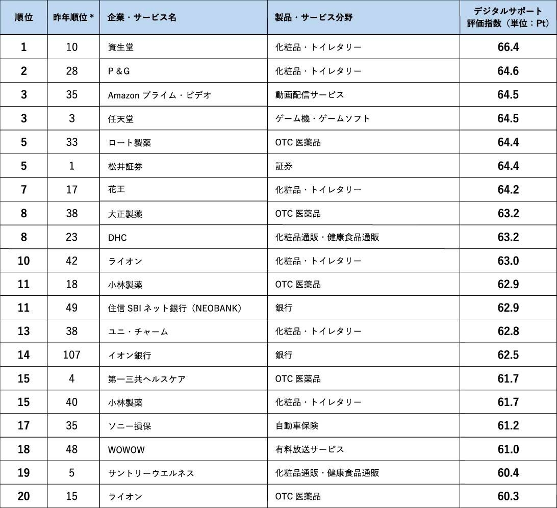 ランキング