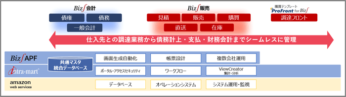ERP購買ソリューション
