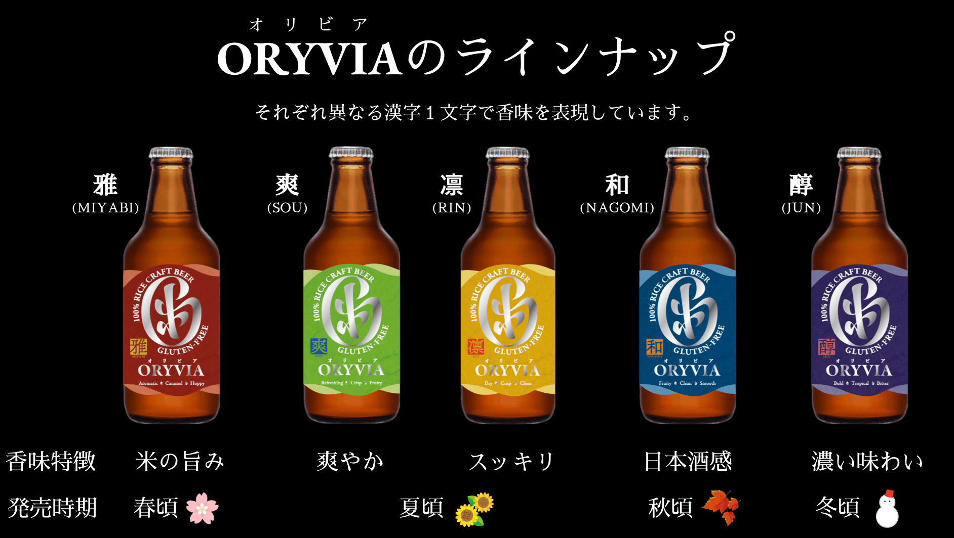 ORYVIA ラインナップ