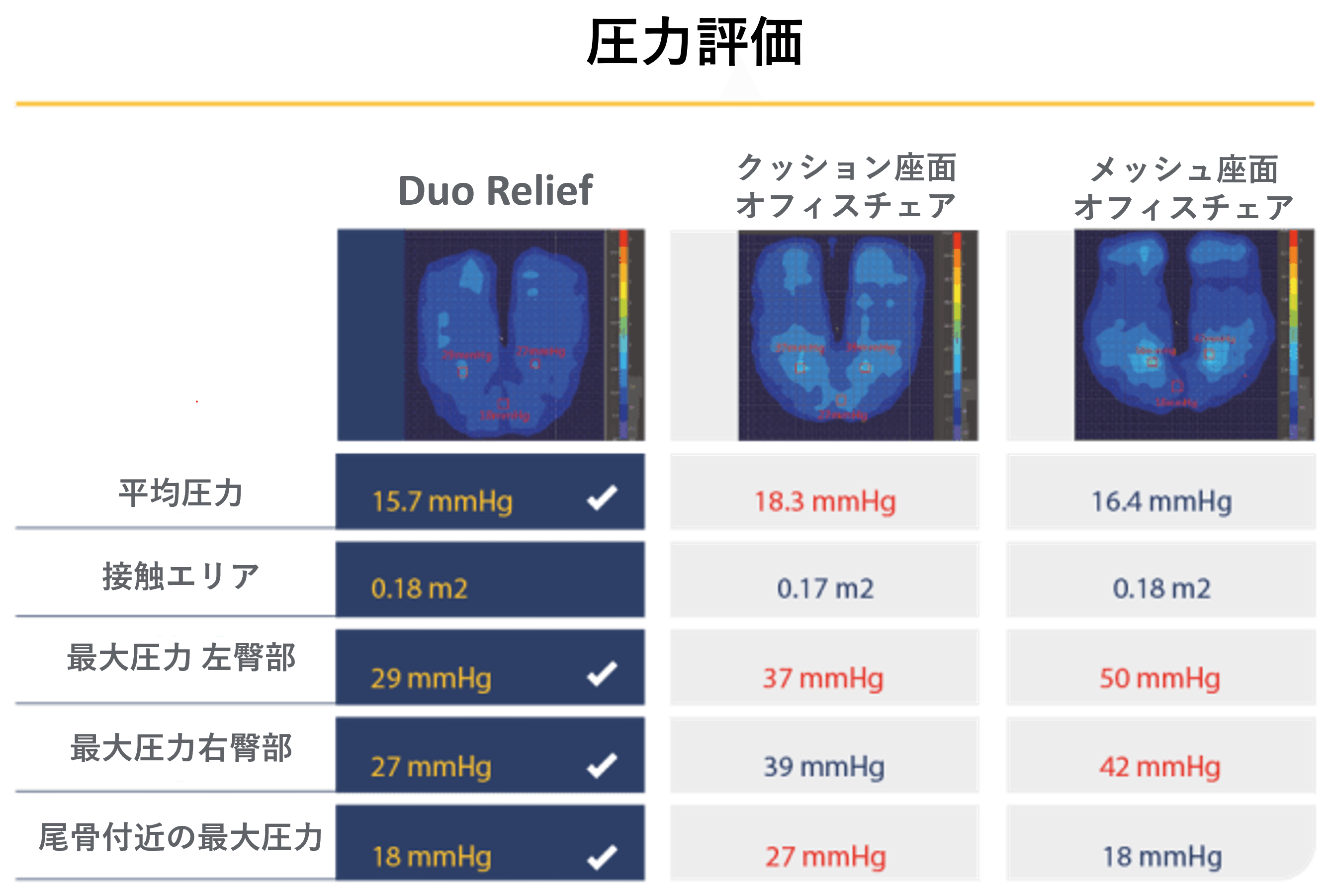 圧力検査の結果