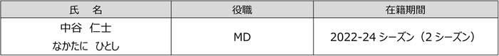表4