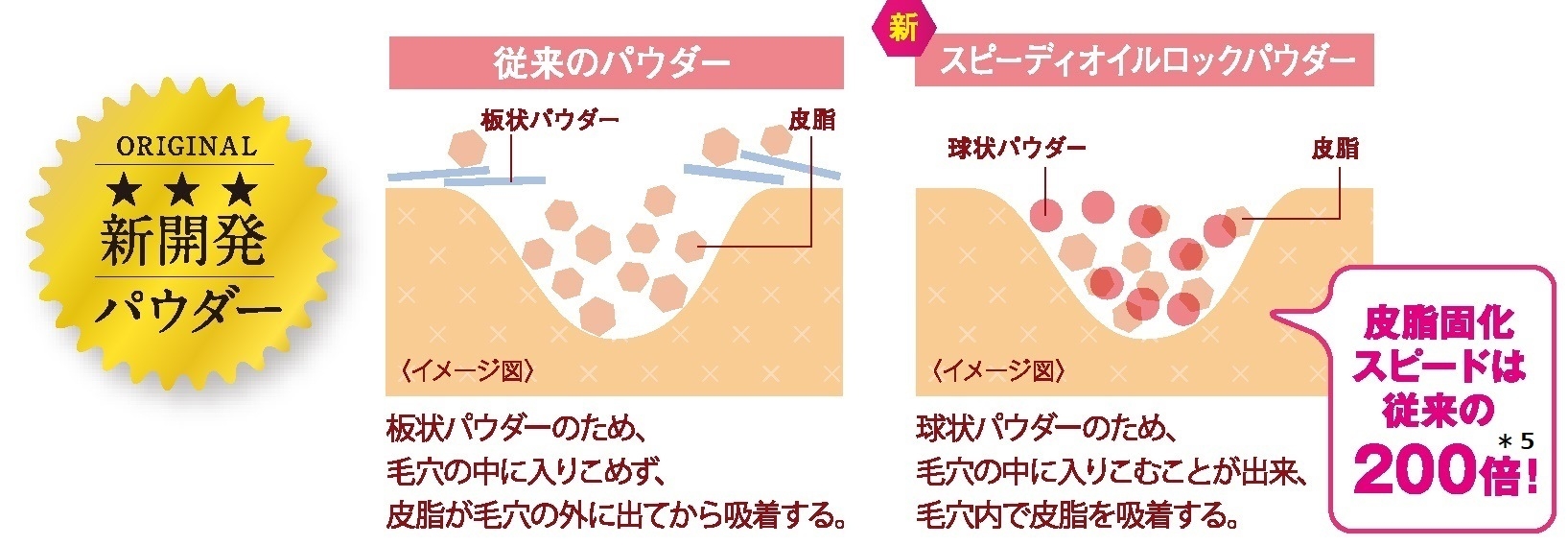 スピーディオイルロックパウダー