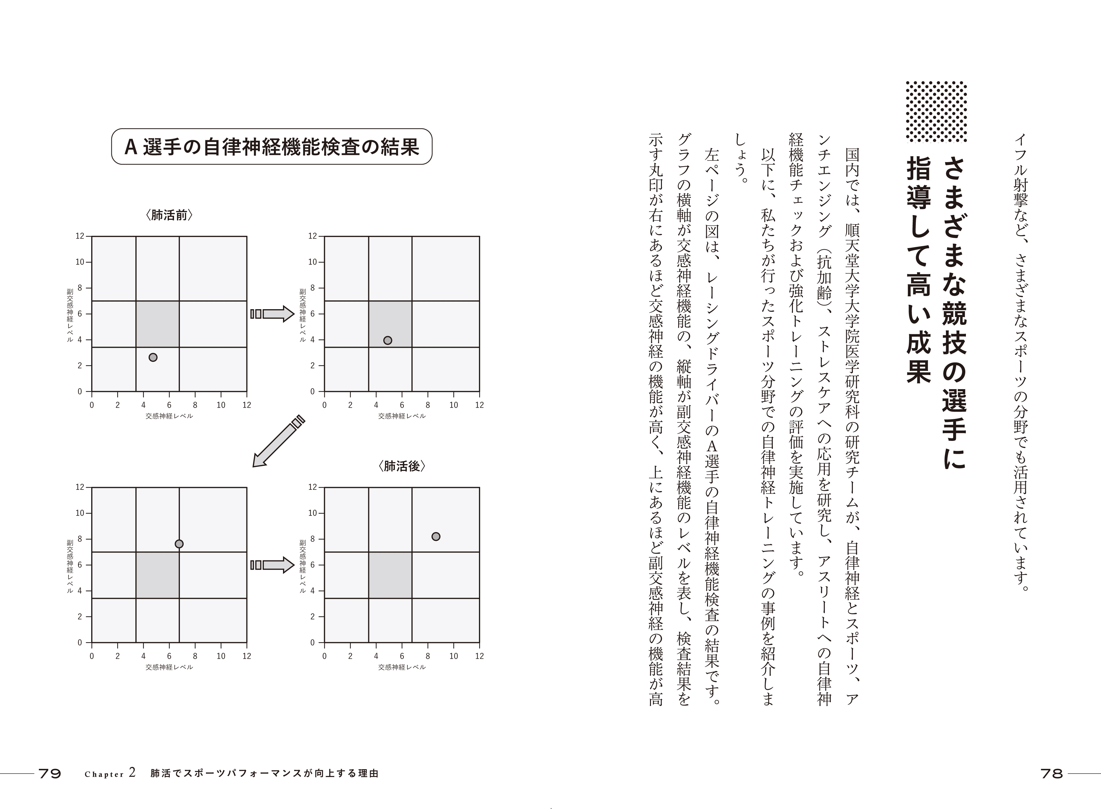 ■Chapter2/肺活でスポーツパフォーマンスが向上する理由