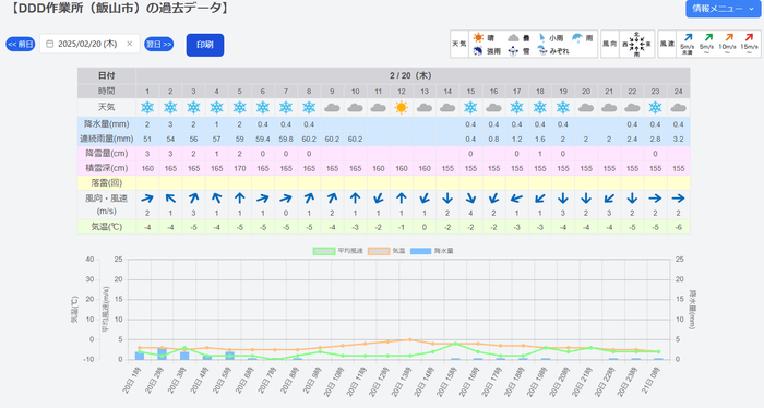 高精度な過去気象データ