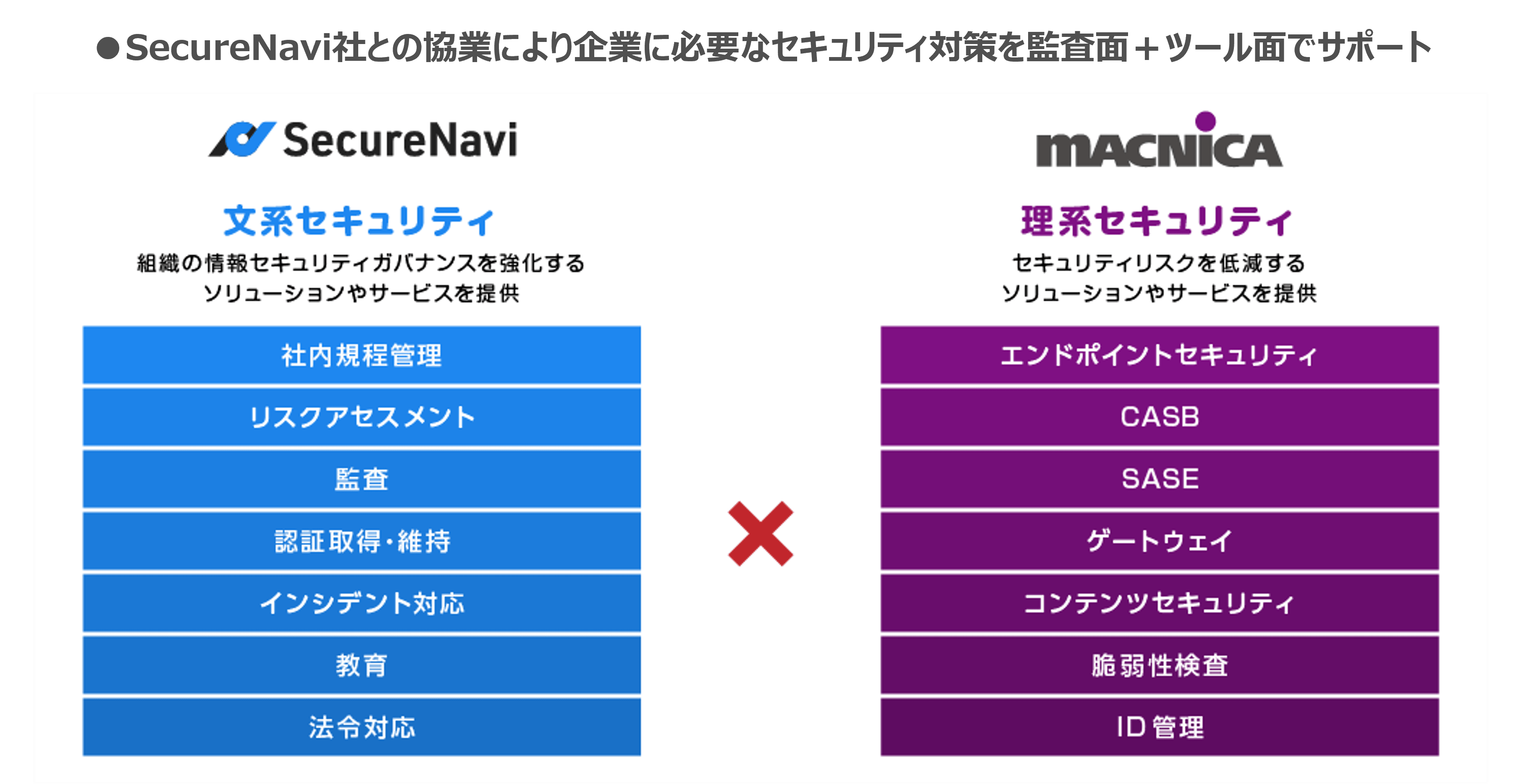 <SecureNaviとマクニカの協業による効果>