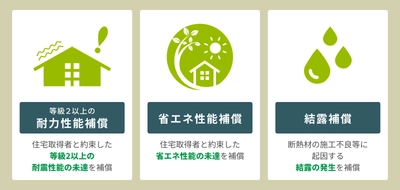 新築住宅かし保険の補償内容を拡大する 補償オプションを11/28に提供開始　 耐力性能・省エネ性能などの未達リスクをカバー