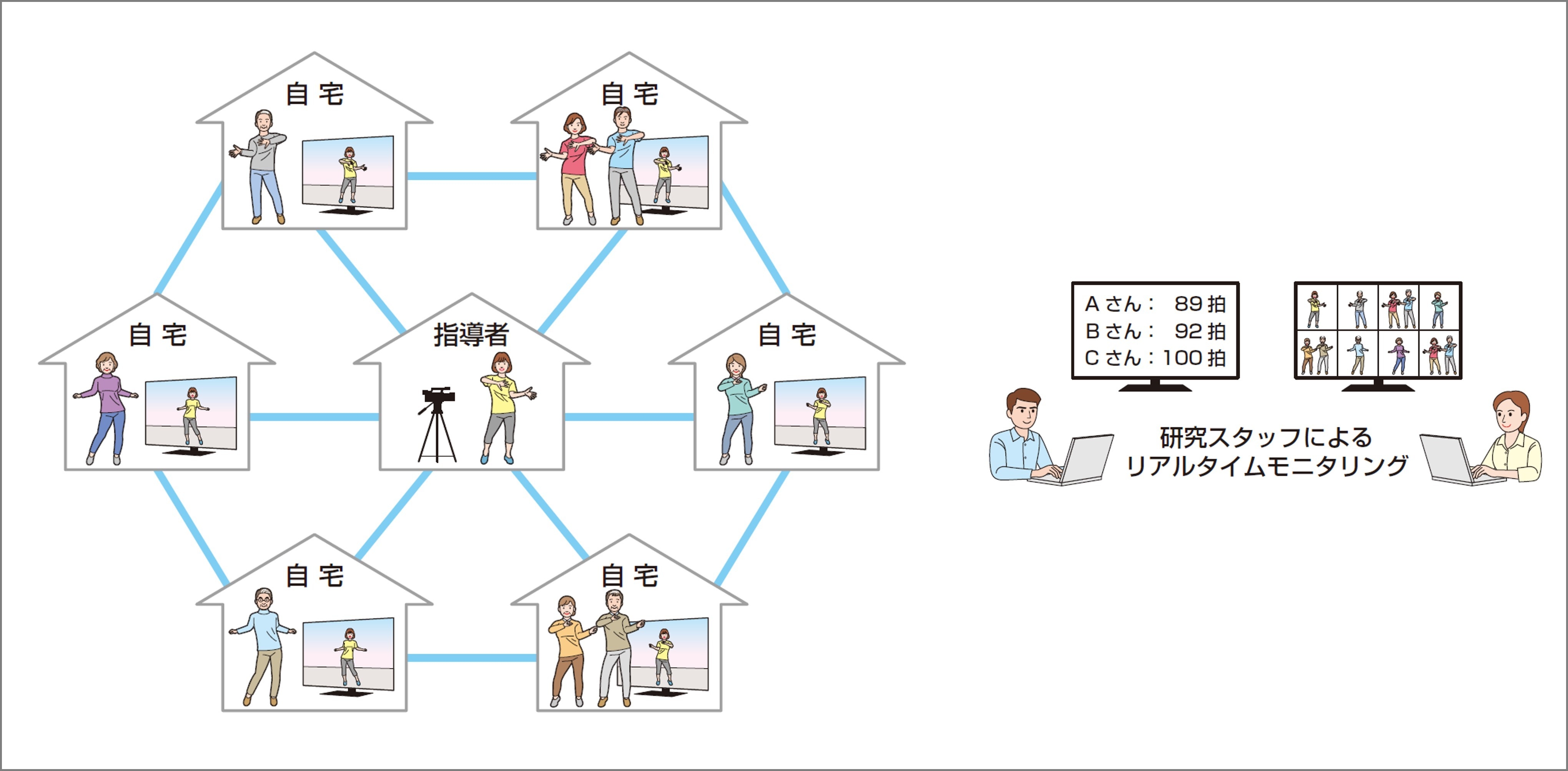 オンライン軽体操教室の概要