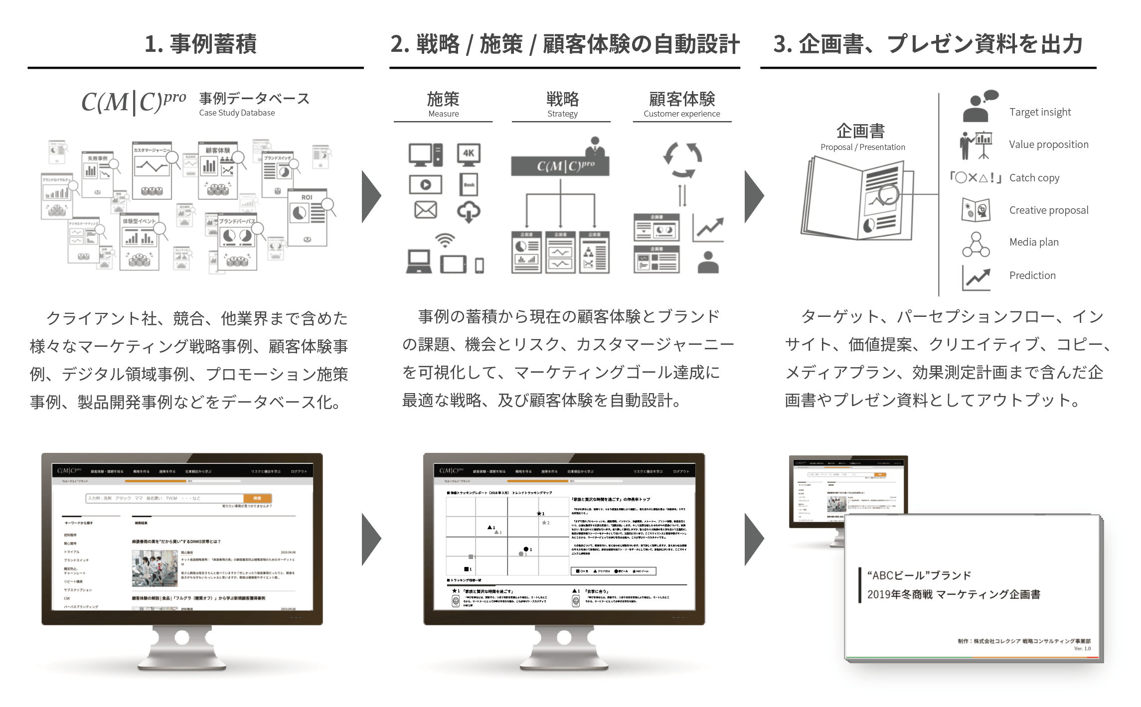 「C(M|C)PRO」概要