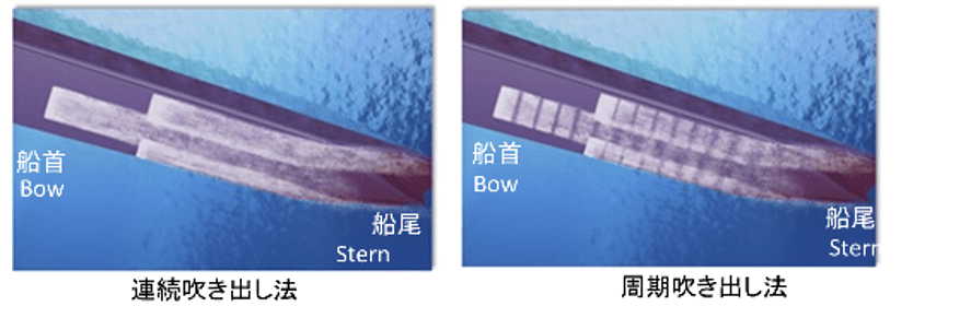 図A 空気吹き出し方法の比較(連続吹き出し(従来方式)と周期吹き出し(新方法))