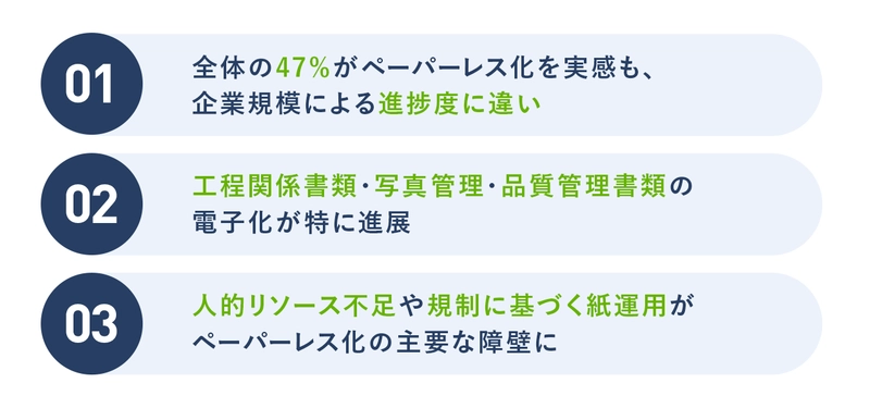 【建設業ペーパーレス化調査結果】 47％が進展を実感も高齢化やリテラシー不足、人材不足が障壁に