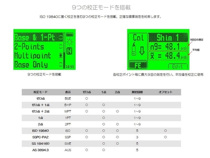 9つの校正モードを搭載