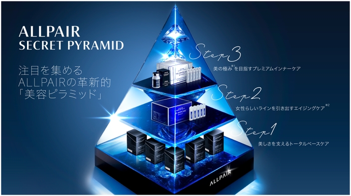ALLPAIR“美容ピラミッド”