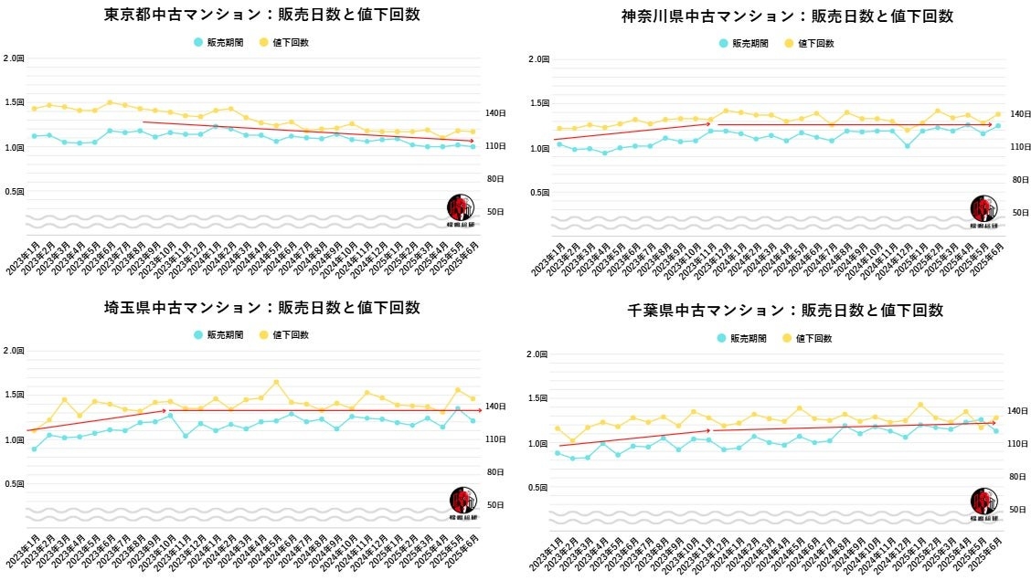 出典:福嶋総研