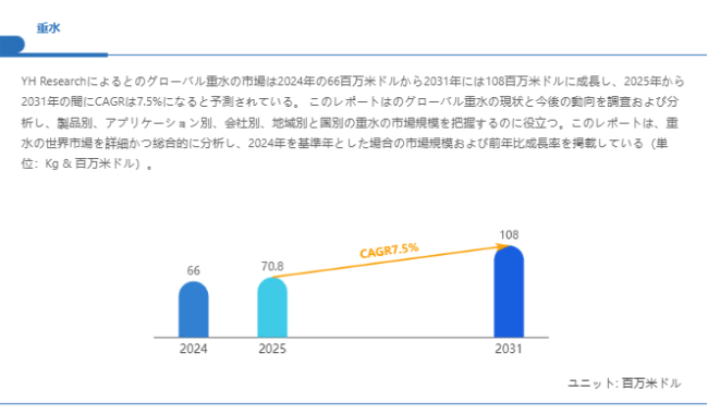 上記の図表/データは、YHResearchの最新レポート「グローバル重水のトップ会社の市場シェアおよびランキング 2025」