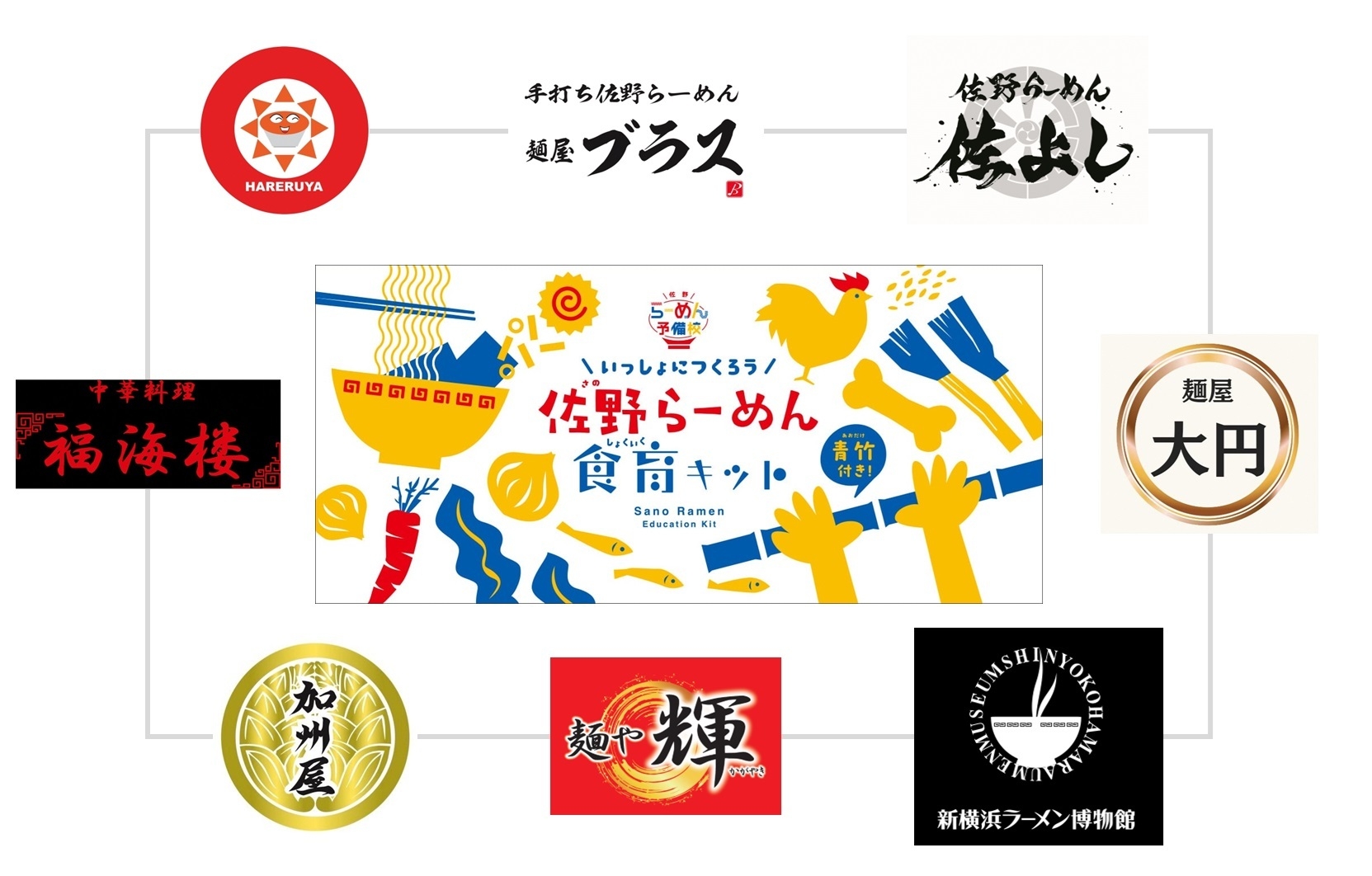 佐野らーめん食育キット取り扱いチャネル