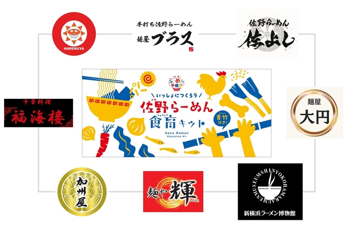 佐野らーめん食育キット取り扱いチャネル