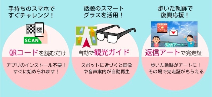 お絵かきナビの特徴