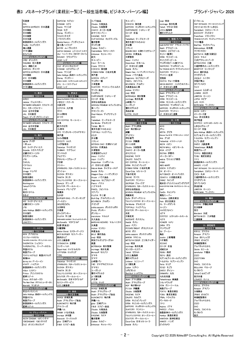 表5：ノミネートブランド(業種別一覧)【一般生活者編、ビジネス・パーソン編】