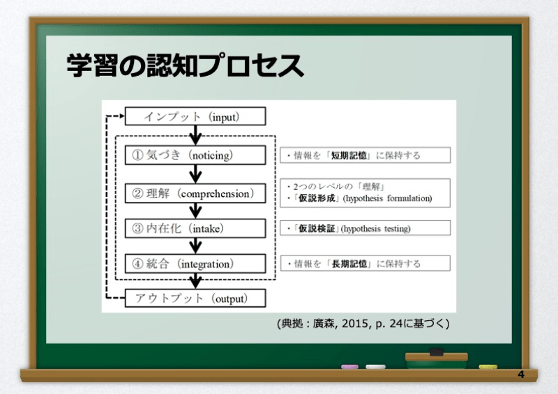 学習の認知プロセス