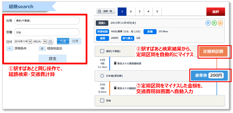 「駅すぱあと」の連携による経費精算イメージ
