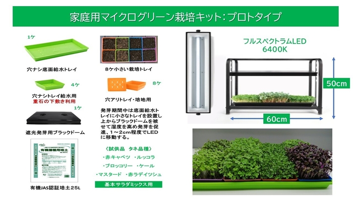 家庭用マイクログリーン栽培キット:プロトタイプ
