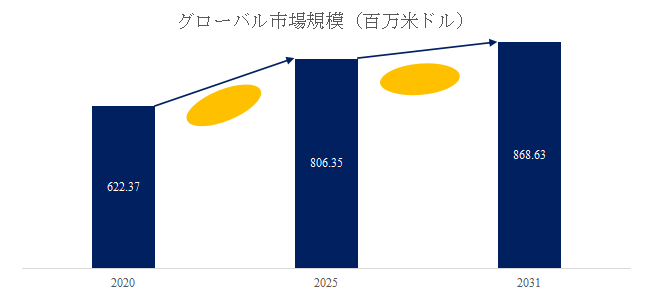 上記の図表/データは、YHResearchの最新レポート「グローバルコットンピッカー洗浄液のトップ会社の市場シェアおよびランキング 2025」から引用されている。