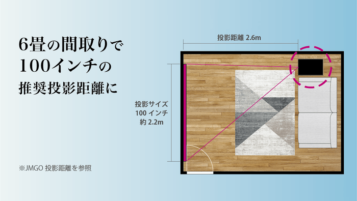6畳の間取りで100インチの投影を可能にする