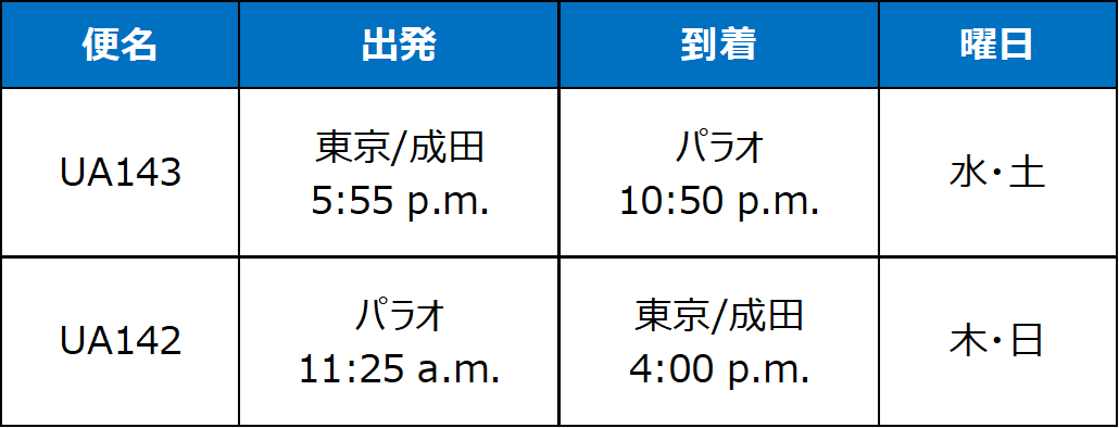 直行便運航スケジュール