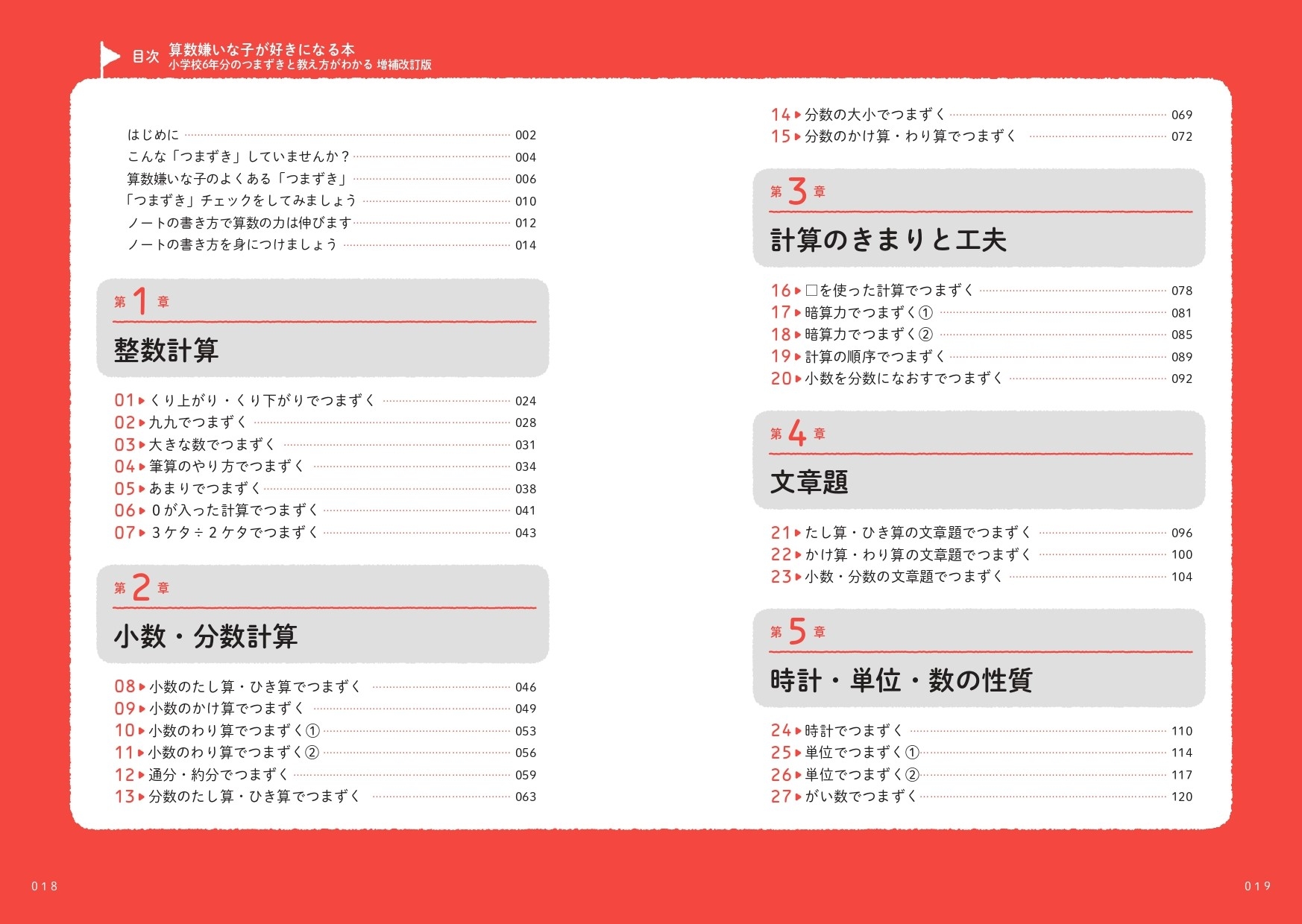 目次1