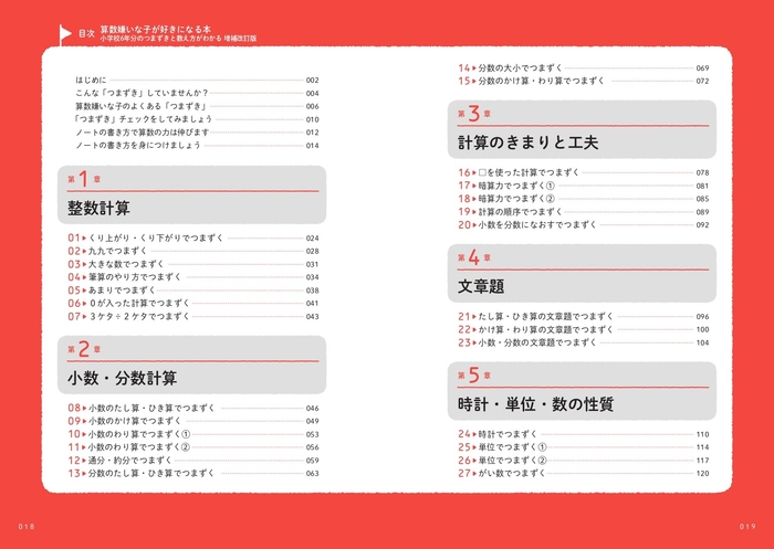 目次1