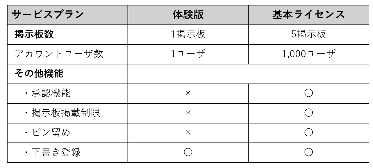 サービスプラン