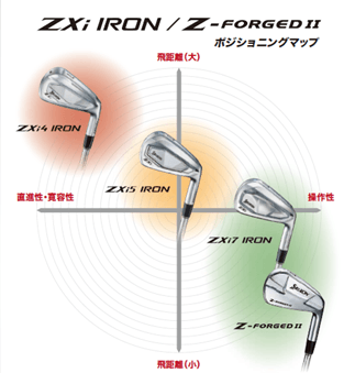 「スリクソン Z-FORGED Ⅱアイアン」は発売中