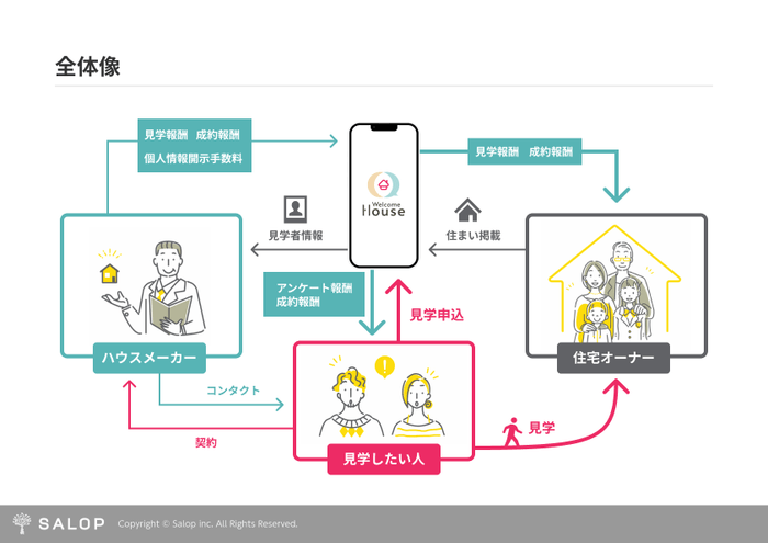 サービス全体像