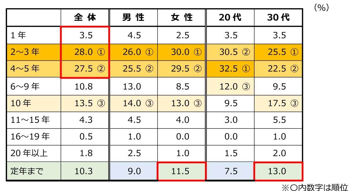 質問6